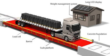 Long Lasting Weighbridge Truck Scale 30-150 Ton U Beam Structure Steel LCD Display